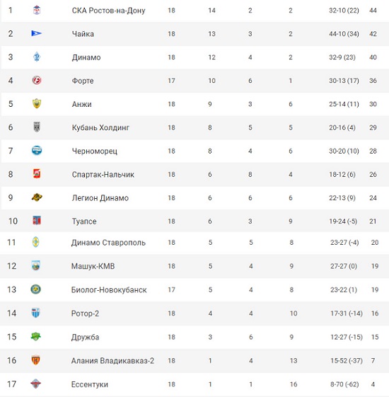 ПФЛ &mdash; копия.jpg